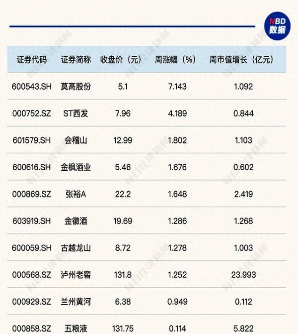 线上配资股票 迎驾舍得双双领跌，白酒股价为何陷入绝境？